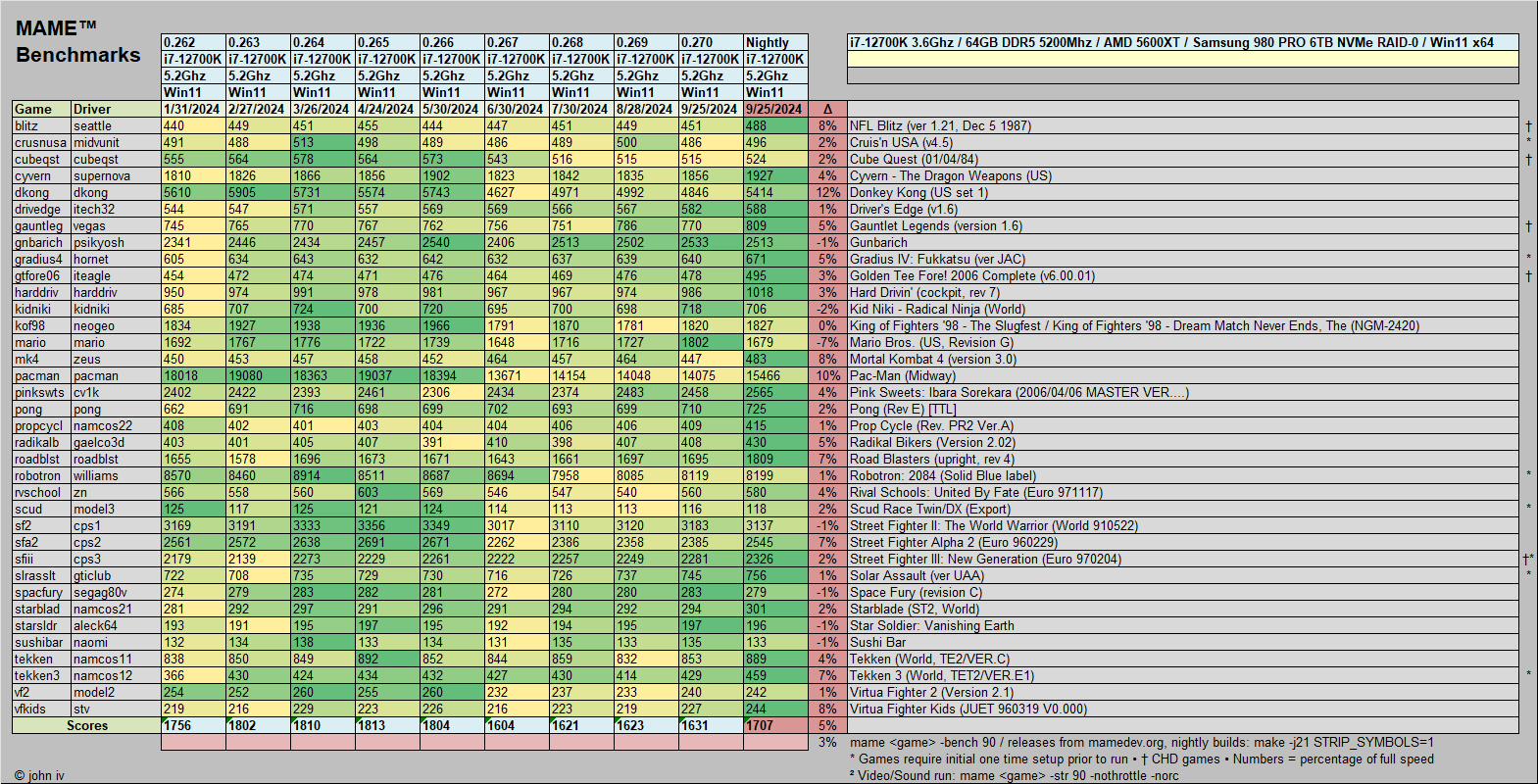 MAMEWorld Forums EmuChat MAME audio stutter with newer games